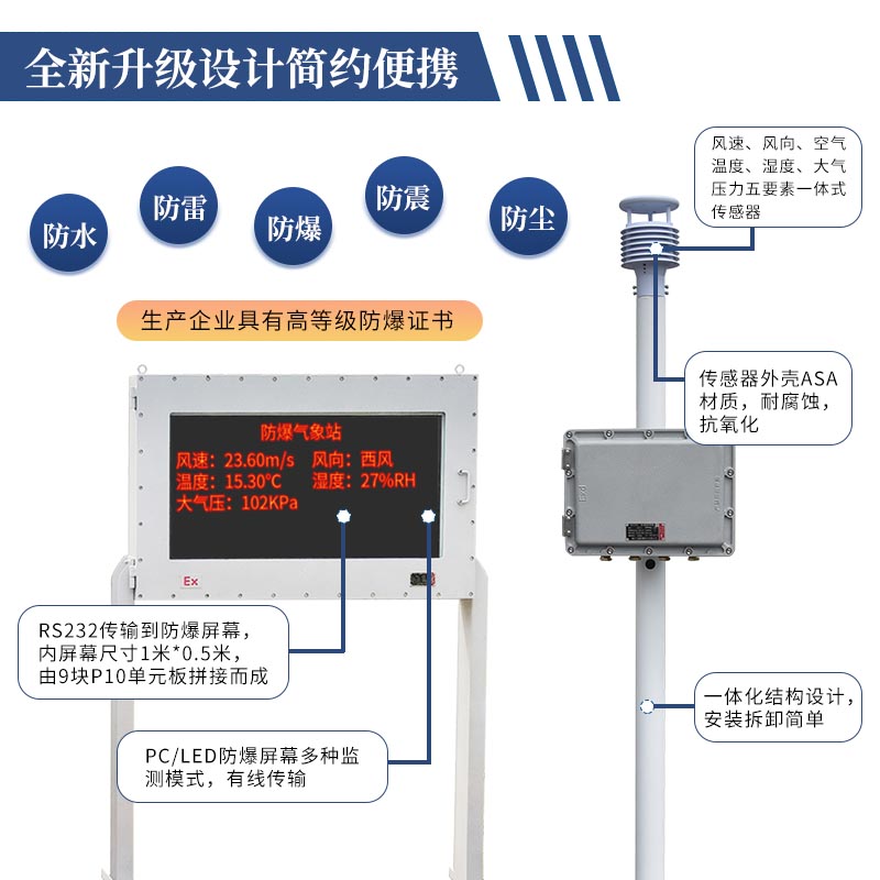 防爆小型氣象站，特定場所下的氣象監(jiān)測站